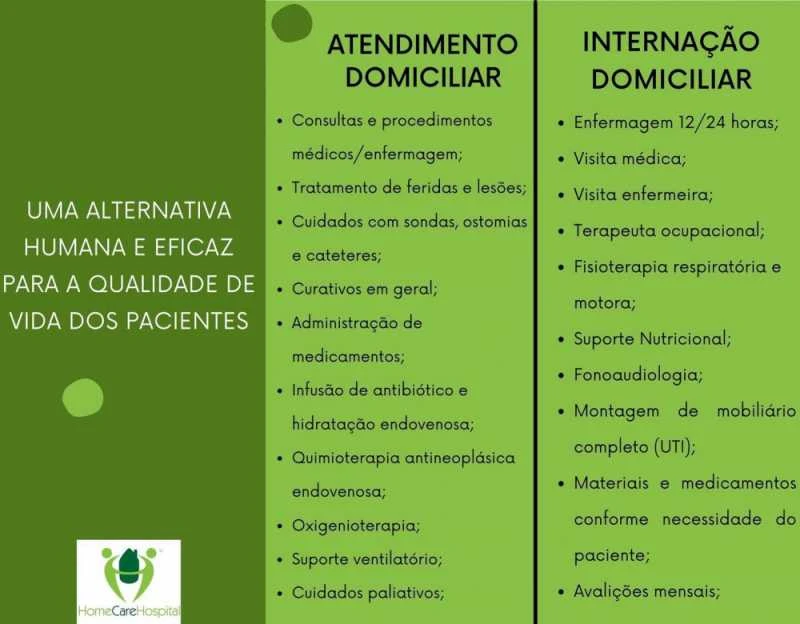 atendimento home care fonoaudiologia
